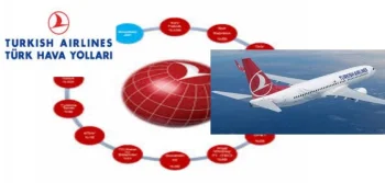 Türk Hava Yollarında Kaliteli Hizmet Ve Konforlu Yolculuk
